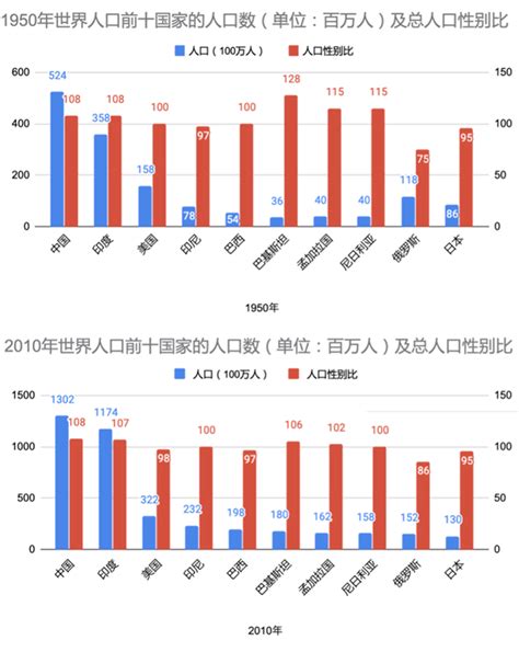 生男生女的機率|生男生女概率各 50％，每个家庭都生到第一个男孩就不再生，那。